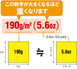この数字が大きくなるほど重くなります