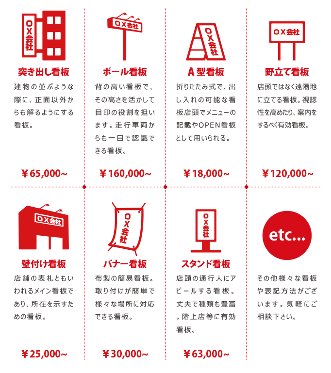 各種看板製作料金