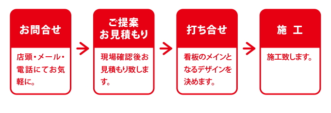 施工までの流れ詳細